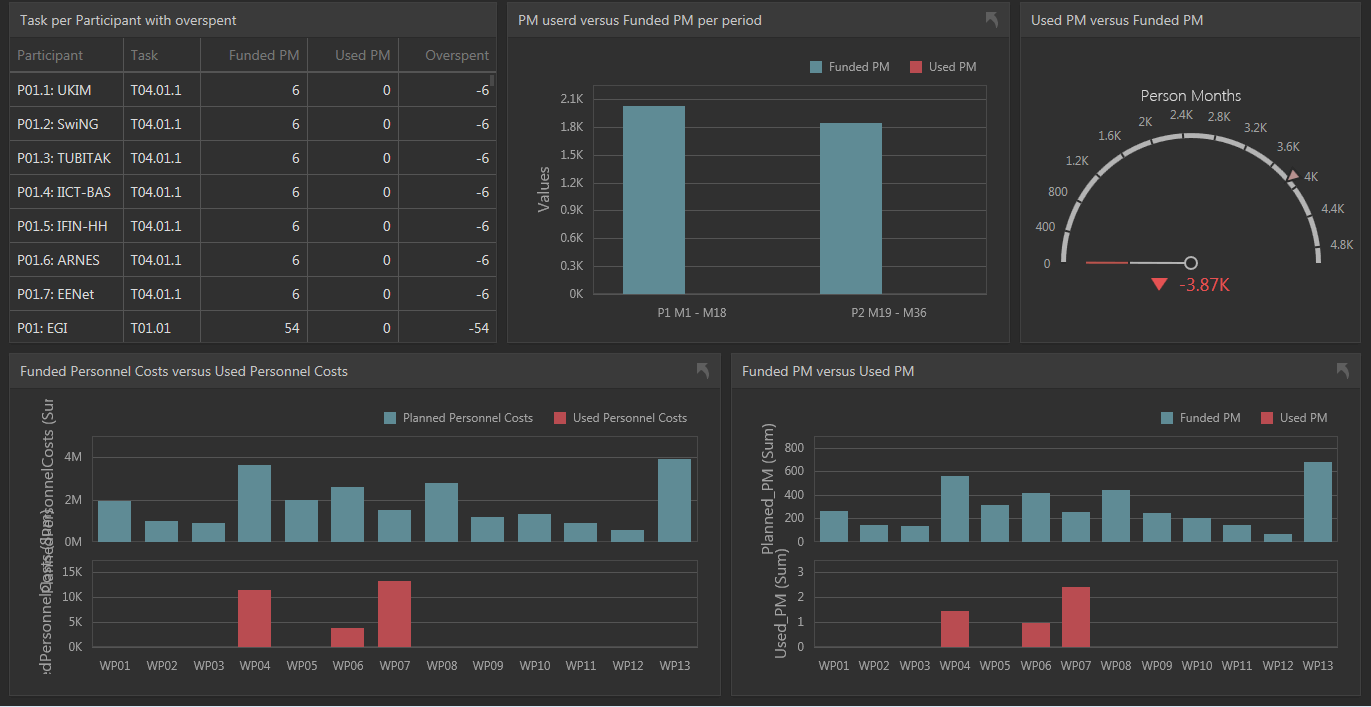 Dashboard.gif
